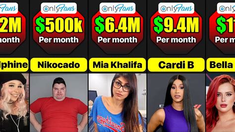 highest paid onlyfan|The Ultimate Guide To OnlyFans Top Earners:。